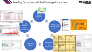 Mirabilis Design- NoC Webinar- 15th-Oct 2024 | PPT | Free Download