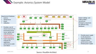 28/08/2024 14
Example: Avionics System Model
System settings and
traffic profiles –
normal and
Emergency sequences
are defined using
databases
• Provide power supply
to all subsystems
• Fault is injected to
evaluate system
performance under
limited power supply
• Provides a set of
shared resources for
processing various
sensor signals and
make decisions
• Supports Dual and
Triple redundancy
• Fault is injected to
evaluate the
application
performance under
core failure
Source: VisualSim Architect
Requirement Database:
• Latency
• Temperature
• Power
• Utilization
 