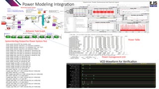 Behavior Task Graph
Power Table
Power management Unit
SystemVerilog Output for Power System Test
VCD Waveform for Verification
create_power_domain PD_Top -include_scope
create_power_domain -name PD_1_2.0 -elements {"CLKMUX"}
create_power_domain -name PD_1_1.0 -elements {"PLL","G2","G3"}
create_power_domain -name PD_1_3.0 -elements {"PROC"}
create_supply_port -port VDD_1.0 -direction in -domain PD_Top
create_supply_port -port VDD_2.0 -direction in -domain PD_Top
create_supply_port -port VDD_3.0 -direction in -domain PD_Top
create_supply_port -port VSS_0.0 -direction in -domain PD_Top
create_supply_net VDD_1.0 -domain PD_Top
create_supply_net VDD_2.0 -domain PD_Top
create_supply_net VDD_3.0 -domain PD_Top
create_supply_net VSS_0.0 -domain PD_Top
connect_supply_net VDD_1.0 -ports VDD_1.0
connect_supply_net VDD_2.0 -ports VDD_2.0
connect_supply_net VDD_3.0 -ports VDD_3.0
connect_supply_net VSS_0.0 -ports VSS_0.0
add_power_state PD_1_2.0 -state Active 
{-supply_expr (VDD_2.0 == {ON, 2.0}) && (VSS_0.0 =={ON,0.0})}
add_power_state PD_1_2.0 -state 
OFF {-supply_expr (VDD_2.0 == {OFF, 0.0}) && (VSS_0.0 =={ON,0.0})}
add_power_state PD_1_1.0 -state Active 
{-supply_expr (VDD_1.0 == {ON, 1.0}) && (VSS_0.0 =={ON,0.0})}
add_power_state PD_1_1.0 -state OFF 
{-supply_expr (VDD_1.0 == {OFF, 0.0}) && (VSS_0.0 =={ON,0.0})}
add_power_state PD_1_3.0 -state Active 
{-supply_expr (VDD_3.0 == {ON, 3.0}) && (VSS_0.0 =={ON,0.0})}
add_power_state PD_1_3.0 -state OFF 
{-supply_expr (VDD_3.0 == {OFF, 0.0}) && (VSS_0.0 =={ON,0.0})}
Power Modeling Integration
 