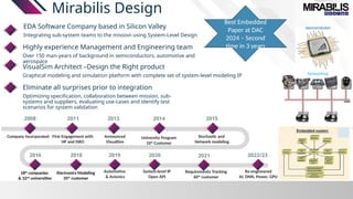 Mirabilis Design
EDA Software Company based in Silicon Valley
Integrating sub-system teams to the mission using System-Level Design
Highly experience Management and Engineering team
Over 150 man-years of background in semiconductors, automotive and
aerospace
VisualSim Architect –Design the Right product
Graphical modeling and simulation platform with complete set of system-level modeling IP
Eliminate all surprises prior to integration
Optimizing specification, collaboration between mission, sub-
systems and suppliers, evaluating use-cases and identify test
scenarios for system validation
Networking
18th
companies
& 32nd
universities
Electronics Modeling
35th
customer
2008
Company Incorporated
2011
First Engagement with
HP and ISRO
2013
Announced
VisualSim
2014
University Program
10th
Customer
2015
Stochastic and
Network modeling
2016 2018 2019
Automotive
& Avionics
2020
System-level IP
Open API
2022/23
Re-engineered
AI, DNN, Power, GPU
2021
Requirements Tracking
60th
customer
Best Embedded
Paper at DAC
2024 – Second
time in 3 years
 