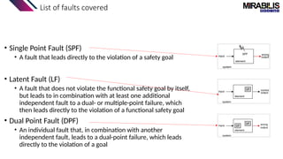 List of faults covered
• Single Point Fault (SPF)
• A fault that leads directly to the violation of a safety goal
• Latent Fault (LF)
• A fault that does not violate the functional safety goal by itself,
but leads to in combination with at least one additional
independent fault to a dual- or multiple-point failure, which
then leads directly to the violation of a functional safety goal
• Dual Point Fault (DPF)
• An individual fault that, in combination with another
independent fault, leads to a dual-point failure, which leads
directly to the violation of a goal
 