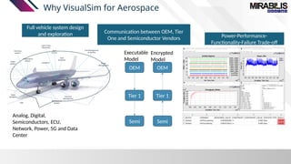 Why VisualSim for Aerospace
Power-Performance-
Functionality-Failure Trade-off
Analog, Digital,
Semiconductors, ECU,
Network, Power, 5G and Data
Center
OEM
Tier 1
Semi
OEM
Tier 1
Semi
Executable
Model
Encrypted
Model
Full vehicle system design
and exploration Communication between OEM, Tier
One and Semiconductor Vendors
 