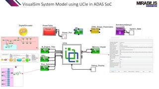 VisualSim System Model using UCIe in ADAS SoC
 