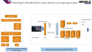 Mask Region-CNN (MR-CNN) for object detection and image segmentation
Overall representation of Mask
R-CNN model
Network Architecture of Mask R-CNN
output
CPU Preprocessing
CPU Postprocessing
 