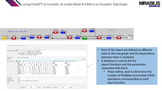 Using ChatGPT to translate AI model (Mask R-CNN) in to VisualSim Task Graph
• Each of the layers are defined as different
tasks in the task graph and the dependency
between them is modeled.
• A database is used to list the
layers/functions and the parameters
associated with them.
• These will be used to determine the
number of Multiply Accumulate (MAC)
operations corresponding to each
layer/function
Class, box
mask
 