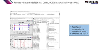 Results – Base model (168 AI Cores, 90% data availability at SRAM)
• Peak Power
consumption at
around 10.8 Watts
• Obtained FPS = 0.414
 