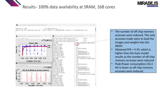 Results- 100% data availability at SRAM, 168 cores
• The number of off chip memory
accesses were reduced. The only
accesses made were to load the
images and weights into the
SRAM
• Obtained FPS = 9.93, which is
higher than the base model
results as the number of off chip
memory accesses were reduced
• Peak Power consumption (10.4
W) is lower as off chip memory
accesses were reduced
 