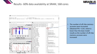 Results- 60% data availability at SRAM, 168 cores
• The number of off chip memory
accesses were increased
• Obtained FPS = 0.04, which is
lower than the base model
results as the number of off chip
memory accesses were
increased
 