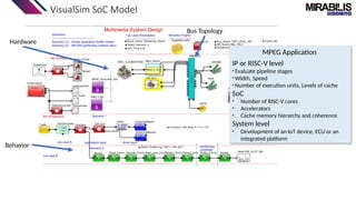 VisualSim SoC Model
MPEG Application
IP or RISC-V level
• Evaluate pipeline stages
• Width, Speed
• Number of execution units, Levels of cache
SoC
• Number of RISC-V cores
• Accelerators
• Cache memory hierarchy and coherence
System level
• Development of an IoT device, ECU or an
integrated platform
Behavior
Hardware
Bus Topology
 