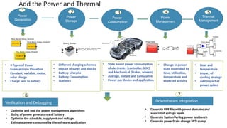 Power
Generation
Power
Storage
Power
Consumption
Thermal
Management
• Different charging schemes
• Impact of surge and shocks
• Battery Lifecycle
• Battery Consumption
• Statistics
• Heat and
temperature
• Impact of
cooling strategy
• Add impact of
power spikes
• State based power consumption
of electronics (controller, SOC)
and Mechanical (brakes, wheels)
• Average, instant and Cumulative
• Power per device and application
Verification and Debugging
• 4 Types of Power
Generators in VisualSim
• Constant, variable, motor,
solar charge
• Charge sent to battery
1 2 3 5
6
• Optimize and test the power management algorithms
• Sizing of power generators and battery
• Optimize the schedule, supplynet and voltage
• Estimate power consumed by the software application
Downstream Integration
• Generate UPF file with power domains and
associated voltage levels
• Generate SystemVerilog power testbench
• Generate powerState change VCD dump
7
Power
Management
• Change in power
state controlled by
time, utilization,
temperature and
expected activity
4
Add the Power and Thermal
 