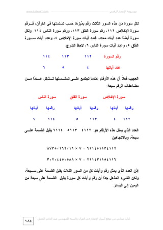 ‫ﻣﻮﺳﻮﻋﺔ اﻹﻋﺠﺎز اﻟﺮﻗﻤﻲ ---------------------------------------------------------- ‪www.kaheel7.com‬‬

‫ﻟﻜل ﺴﻭﺭﺓ ﻤﻥ ﻫﺫﻩ ﺍﻟﺴﻭﺭ ﺍﻟﺜﻼﺙ ﺭﻗﻡ ﻴ ‪‬ﻴﺯﻫﺎ ﺤﺴﺏ ﺘﺴﻠﺴﻠﻬﺎ ﻓﻲ ﺍﻟﻘﺭﺁﻥ، ﻓـﺭﻗﻡ‬
‫ﻤ‬

‫ﺴﻭﺭﺓ ﺍﻹﺨﻼﺹ ٢١١، ﺭﻗﻡ ﺴﻭﺭﺓ ﺍﻟﻔﻠﻕ ٣١١، ﻭﺭﻗﻡ ﺴﻭﺭﺓ ﺍﻟﻨﺎﺱ ٤١١. ﻭﻟﻜل‬

‫ﺴﻭﺭﺓ ﺃﻴ ‪‬ﺎ ﻋﺩﺩ ﺁﻴﺎﺕ ﻤﺤﺩﺩ، ﻓﻌﺩﺩ ﺁﻴﺎﺕ ﺴﻭﺭﺓ ﺍﻹﺨﻼﺹ ٤، ﻭﻋﺩﺩ ﺁﻴﺎﺕ ﺴـﻭﺭﺓ‬
‫ﻀ‬
‫ﺍﻟﻔﻠﻕ ٥، ﻭﻋﺩﺩ ﺁﻴﺎﺕ ﺴﻭﺭﺓ ﺍﻟﻨﺎﺱ ٦، ﻻﺤﻅ ﺍﻟﺘﺩﺭﺝ:‬
‫ﺭﻗﻡ ﺍﻟﺴﻭﺭﺓ‬

‫٢١١‬

‫ﻋﺩﺩ ﺁﻴﺎﺘﻬﺎ‬

‫٣١١‬

‫٤‬

‫٤١١‬

‫٥‬

‫٦‬

‫ﺍﻟﻌﺠﻴﺏ ﻓﻌ ﹰ ﺃﻥ ﻫﺫﻩ ﺍﻷﺭﻗﺎﻡ ﻋﻨﺩﻤﺎ ﺘﺠﺘﻤﻊ ﻋﻠـﻰ ﺘﺴﻠـﺴﻠﻬﺎ ﺘـﺸﻜل ﻋـﺩ ‪‬ﺍ ﻤـﻥ‬
‫ﺩ‬
‫ﻼ‬
‫ﻤﻀﺎﻋﻔﺎﺕ ﺍﻟﺭﻗﻡ ﺴﺒﻌﺔ:‬
‫ﺴﻭﺭﺓ ﺍﻹﺨﻼﺹ‬
‫ﺭﻗﻤﻬﺎ‬
‫٢١١‬

‫ﺴﻭﺭﺓ ﺍﻟﻔﻠﻕ‬

‫ﺴﻭﺭﺓ ﺍﻟﻨﺎﺱ‬

‫ﺁﻴﺎﺘﻬﺎ‬

‫ﺭﻗﻤﻬﺎ‬

‫ﺁﻴﺎﺘﻬﺎ‬

‫ﺭﻗﻤﻬﺎ‬

‫ﺁﻴﺎﺘﻬﺎ‬

‫٤‬

‫٣١١‬

‫٥‬

‫٤١١‬

‫٦‬

‫ﺍﻟﻌﺩﺩ ﺍﻟﺫﻱ ﻴﻤﺜل ﻫﺫﻩ ﺍﻷﺭﻗﺎﻡ ﻫﻭ: ٢١١٤ ٣١١٥ ٤١١٦ ﻴﻘﺒل ﺍﻟﻘﺴﻤﺔ ﻋﻠـﻰ‬

‫ﺴﺒﻌﺔ، ﻭﺒﺎﻻﺘﺠﺎﻫﻴﻥ:‬

‫٢١١٤٣١١٥٤١١٦ = ٧ × ٦١٠٢٦١٠٥٣٧٨‬
‫٦١١٤٥١١٣٤١١٢ = ٧ × ٨٨٥٠٥٤٤٠٢٠٣‬
‫ﺇﺫﻥ ﺍﻟﻌﺩﺩ ﺍﻟﺫﻱ ﻴﻤﺜل ﺭﻗﻡ ﻭﺁﻴﺎﺕ ﻜل ﻤﻥ ﺍﻟﺴﻭﺭ ﺍﻟﺜﻼﺙ ﻴﻘﺒل ﺍﻟﻘﺴﻤﺔ ﻋﻠﻰ ﺴـﺒﻌﺔ،‬

‫ﻭﻟﻜﻥ ﺍﻟﺸﻲﺀ ﺍﻟﻤﺫﻫل ﺠ ‪‬ﺍ ﺃﻥ ﺭﻗﻡ ﻭﺁﻴﺎﺕ ﻜل ﺴﻭﺭﺓ ﻴﻘﺒل ﺍﻟﻘﺴﻤﺔ ﻋﻠﻰ ﺴﺒﻌﺔ ﻤﻥ‬
‫ﺩ‬
‫ﺍﻟﻴﻤﻴﻥ ﺇﻟﻰ ﺍﻟﻴﺴﺎﺭ:‬

‫ﻛﺘﺎب ﻣﺠﺎﻧﻲ ﻣﻦ ﻣﻮﻗﻊ أﺳﺮار اﻹﻋﺠﺎز ﻓﻲ اﻟﻘﺮآن واﻟﺴﻨﺔ ﻟﻠﻤﮫﻨﺪس ﻋﺒﺪ اﻟﺪاﺋﻢ اﻟﻜﺤﯿﻞ‬

‫٤٨١‬

 