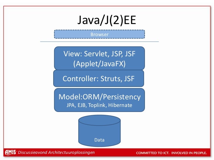 Applicatie Architectuur, Java Frameworks en ADF
