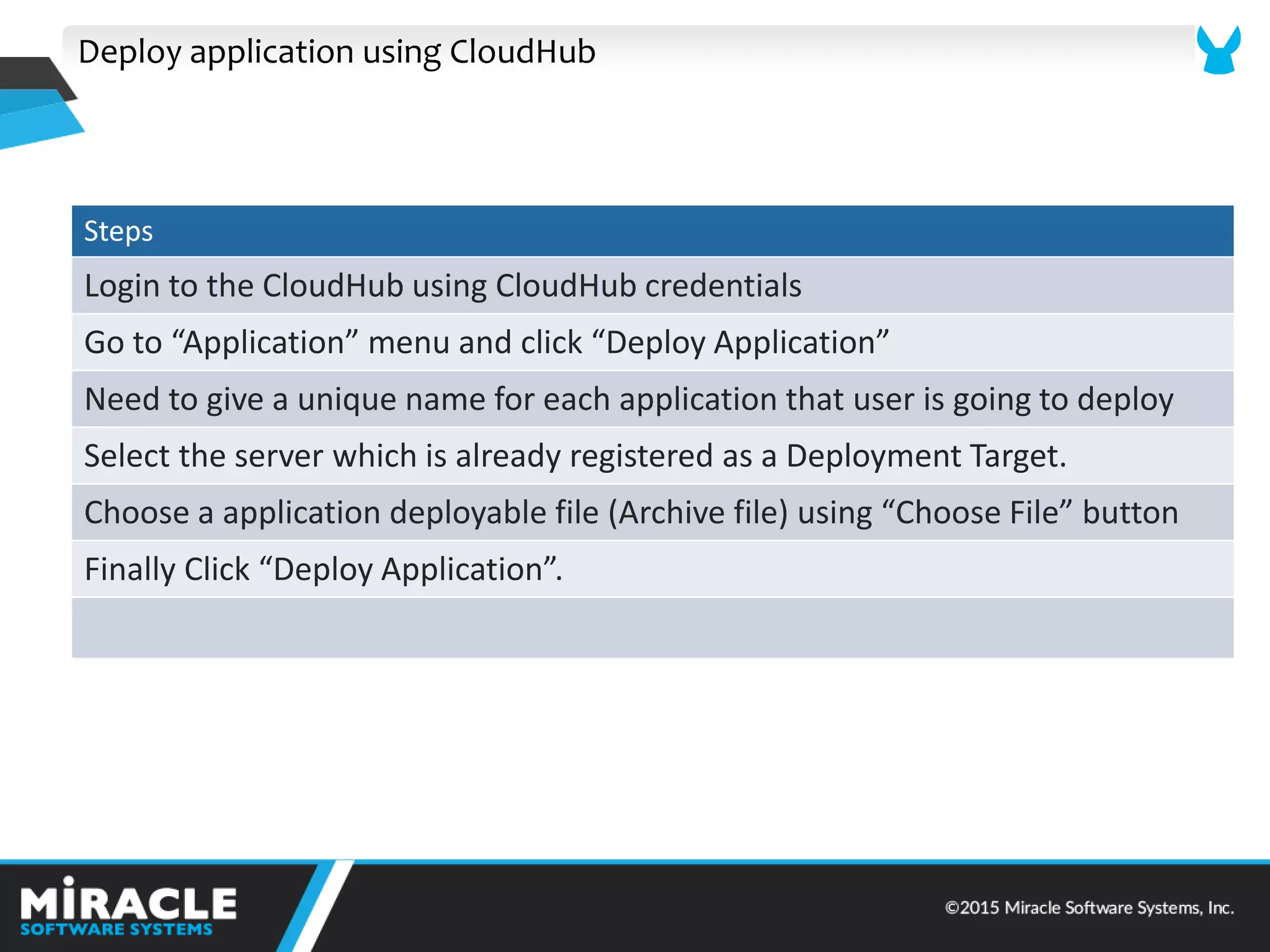 Deploy application using CloudHub
Steps
Login to the CloudHub using CloudHub credentials
Go to Appli atio e u a d li k Deploy Appli atio
Need to give a unique name for each application that user is going to deploy
Select the server which is already registered as a Deployment Target.
Choose a appli atio deploya le file Ar hi e file usi g Choose File utto
Fi ally Cli k Deploy Appli atio .
 
