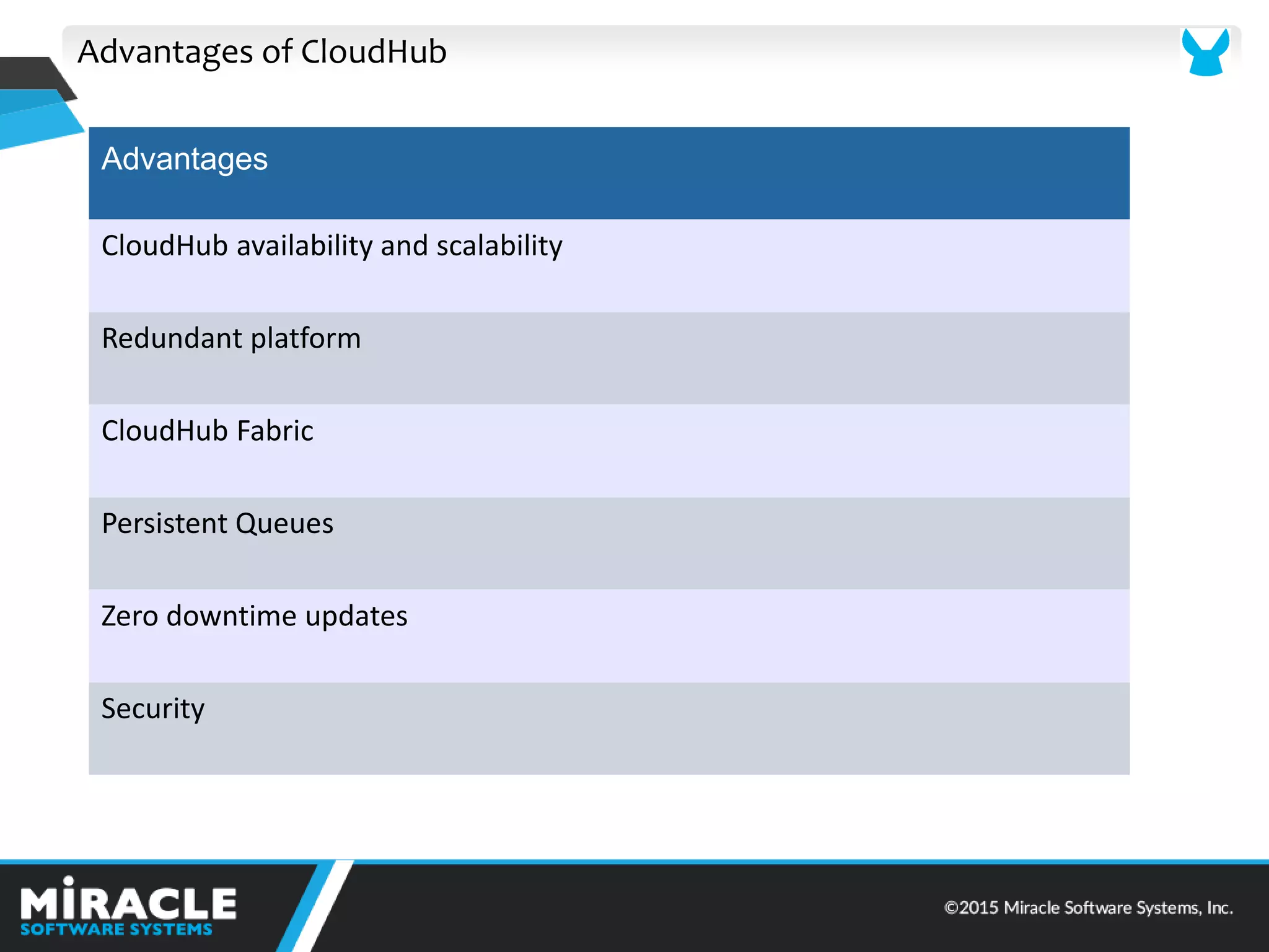 Advantages of CloudHub
Advantages
CloudHub availability and scalability
Redundant platform
CloudHub Fabric
Persistent Queues
Zero downtime updates
Security
 