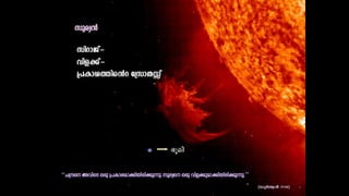 Miracle of quran
