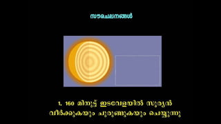 Miracle of quran