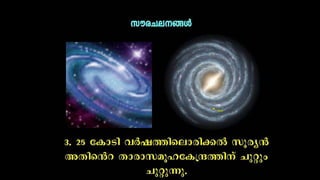 Miracle of quran