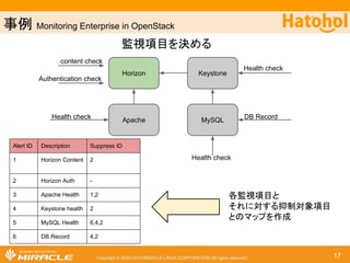 ஦౛ Using Ceilometer data to detect fraudulent activity in our OpenStack cluster 
┠ᶆ䝅䝇䝔䝮䠖Ꮫ⩦䛷䛝䛯≧ែ䛷୙㐺ษ䛺฼⏝⪅䜢≉ᐃ䛩䜛 
Ceilometer + ᶵᲔᏛ⩦ 䛷 䝸䜰䝹䝍䜲䝮䛷᳨ฟ 
᝟ሗ཰㞟 
(Collect) 
ศ㢮 
(Classify) 
ᑐᛂ 
(Counteract) 
஬⛊㛫䛤䛸䛻䝃䞁䝥䝹䜢ྲྀᚓ 
CPU౑⏝⋡ 
䝛䝑䝖䝽䞊䜽ὶ㔞䠄 in/out) 
䝕䜱䝇䜽䜈䛾䜰䜽䝉䝇㔞 (read/write) 
ᵝ䚻䛺䜰䝹䝂䝸䝈䝮 䝫䝸䝅䞊 
Neural Network 
SVM 
Random Forest 
Naive Bayes 
... 
Data mining tool 
http://orange.biolab.si/ 
䜰䝷䞊䝮 
Quota䜢ῶ䜙䛩 
䝸䝋䞊䝇䜢೵Ṇ䛩䜛 
䝴䞊䝄䜢䝤䝻䝑䜽䛩䜛 
... 
Copyright © 2000-2014 MIRACLE LINUX CORPORATION All rights reserved 17 
 