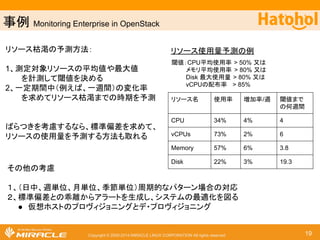 ஦౛ Using Ceilometer data to detect fraudulent activity in our OpenStack cluster 
ྲྀᚓ䛧䛯䝕䞊䝍䜢䚸OSS䛾䝕䞊䝍䝬䜲䝙 
䞁䜾䝒䞊䝹䛂Orange䛃䜢౑䛳䛶䚸䛔䛟䛴 
䛛䛾䜰䝹䝂䝸䝈䝮䛷᭱㐺ゎ䜢ồ䜑䚸୙ 
㐺ษ⾜Ⅽ䜢✺䛝Ṇ䜑䜛 
Copyright © 2000-2014 MIRACLE LINUX CORPORATION All rights reserved 19 
ศ㢮䠄Classify) 
䝕䞊䝍䝬䜲䝙䞁䜾䝒䞊䝹 Orange 
PCA 
SVM 
Random Forest 
Naive Bayes 
Logistic Regression 
Neural Network 
k-Means Clustering 
Ⰽ䚻䛺䜰䝹䝂䝸䝈䝮䜢౑䛳䛶ศ㢮䛩 
䜛䚹 
䜰䝹䝂䝸䝈䝮䛾౛ 
 