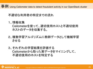 ஦౛ Monitoring Enterprise in OpenStack 
䜰䝷䞊䝖䛾┦㛵㛵ಀ䛾䝬䝑䝢䞁䜾䛾౛ 
Alert ID ┘ど㡯┠ Suppress(ᢚไ䠅 ID 
1 Horizon Content 2 
2 Horizon Auth - 
3 Apache Health 1,2 
4 Keystone health 2 
5 MySQL Health 6,4,2 
6 DB Record 4,2 
ྛ┘ど㡯┠䛸 
䛭䜜䛻ᑐ䛩䜛ᢚไᑐ㇟㡯 
┠䛸䛾䝬䝑䝥䜢సᡂ 
Copyright © 2000-2014 MIRACLE LINUX CORPORATION All rights reserved 23 
 