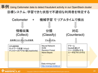 ஦౛ Monitoring Enterprise in OpenStack 
Horizon 
Apache 
Keystone 
MySQL 
content check 
Authentication check 
Copyright © 2000-2014 MIRACLE LINUX CORPORATION All rights reserved 24 
Health check 
Health check 
Health check 
DB Record 
Alert ID ┘ど㡯┠ Suppress ID 
1 Horizon Content 2 
2 Horizon Auth - 
3 Apache Health 1,2 
4 Keystone health 2 
5 MySQL Health 6,4,2 
6 DB Record 4,2 
䜰䝷䞊䝖ᢚไ䛾౛ 
Down 
Service 
Alert Suppressed Alerts 
MySQL 
Health 
CRITICAL: MySQL 
Read VIP down 
Horizon Auth, Keystone 
Auth 
Keystone 
Health 
CRITICAL: 
KeystoneVIP down 
Horizon Auth 
 