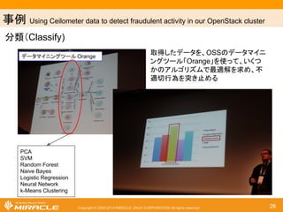 Hatohol䜢౑䛳䛯 
SIP䝃䞊䝡䝇䛾QoS䝋䝸䝳䞊䝅䝵䞁 
Copyright © 2000-2014 MIRACLE LINUX CORPORATION All rights reserved 26 
 