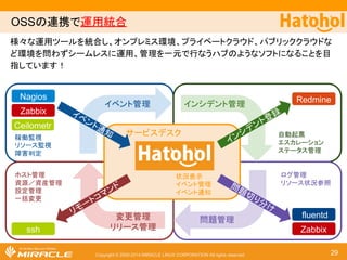 䚷OSS䛾㐃ᦠ䛷㐠⏝⤫ྜ 
ᵝ䚻䛺㐠⏝䝒䞊䝹䜢⤫ྜ䛧䚸䜸䞁䝥䝺䝭䝇⎔ቃ䚸䝥䝷䜲䝧䞊䝖䜽䝷䜴䝗䚸䝟䝤䝸䝑䜽䜽䝷䜴䝗䛺 
䛹⎔ቃ䜢ၥ䜟䛪䝅䞊䝮䝺䝇䛻㐠⏝䚸⟶⌮䜢୍ඖ䛷⾜䛺䛖䝝䝤䛾䜘䛖䛺䝋䝣䝖䛻䛺䜛䛣䛸䜢┠ 
ᣦ䛧䛶䛔䜎䛩䟿 
䝃䞊䝡䝇䝕䝇䜽 
Copyright © 2000-2014 MIRACLE LINUX CORPORATION All rights reserved 
Nagios 
Zabbix 
Redmine 
fluentd 
ssh 
䜲䝧䞁䝖⟶⌮ 
ኚ᭦⟶⌮ 
䝸䝸䞊䝇⟶⌮ 
䜲䞁䝅䝕䞁䝖⟶⌮ 
ၥ㢟⟶⌮ 
Zabbix 
✌ാ┘ど 
䝸䝋䞊䝇┘ど 
㞀ᐖุᐃ 
⮬ື㉳⚊ 
䜶䝇䜹䝺䞊䝅䝵䞁 
䝇䝔䞊䝍䝇⟶⌮ 
䝩䝇䝖⟶⌮ 
㈨※䠋㈨⏘⟶⌮ 
タᐃ⟶⌮ 
୍ᣓኚ᭦ 
䝻䜾⟶⌮ 
䝸䝋䞊䝇≧ἣཧ↷ 
䜲䝧䞁䝖㏻▱ 
䜲䞁䝅䝕䞁䝖Ⓩ㘓 
䝸䝰䞊䝖䝁䝬䞁䝗 
ၥ㢟ษ䜚ศ䛡 
≧ἣ⾲♧ 
䜲䝧䞁䝖⟶⌮ 
䜲䝧䞁䝖㏻▱ 
Ceilometr 
29 
 