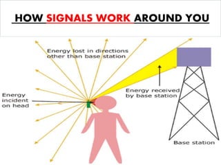 HOW SIGNALS WORK AROUND YOU 
 
