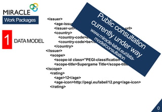 0 
9 
Work Packages <issuer> 
1 DATA MODEL 
<age-issuer>PEGI</age-issuer> 
<issuer-url>http://www.pegi.eu/</issuer-url> 
<country> 
<country-code>eu</country-code> 
<country-code>be</country-code> 
</country> 
</issuer> 
<scope> 
<scope-id class="PEGI-classification">18423</scope-id> 
<scope-title>Supergame Title</scope-title> 
</scope> 
<rating> 
<age>12</age> 
<age-icon>http://pegi.eu/label/12.png</age-icon> 
</rating> 
 