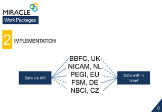0 
9 
Work Packages 
2 IMPLEMENTATION 
BBFC, UK 
NICAM, NL 
PEGI, EU 
FSM, DE 
NBCI, CZ 
Data via API 
Data within 
label 
 