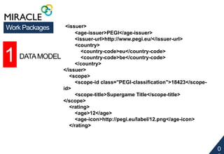0 
9 
Work Packages <issuer> 
1 DATA MODEL 
<age-issuer>PEGI</age-issuer> 
<issuer-url>http://www.pegi.eu/</issuer-url> 
<country> 
<country-code>eu</country-code> 
<country-code>be</country-code> 
</country> 
</issuer> 
<scope> 
<scope-id class="PEGI-classification">18423</scope-id> 
<scope-title>Supergame Title</scope-title> 
</scope> 
<rating> 
<age>12</age> 
<age-icon>http://pegi.eu/label/12.png</age-icon> 
</rating> 
 