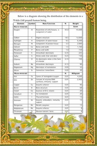 Harun Yahya



    Below is a diagram showing the distribution of the elements in a
70-kilo (140 pound) human being.




                                167
 