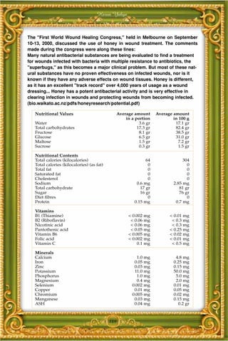 Harun Yahya



The "First World Wound Healing Congress," held in Melbourne on September
10-13, 2000, discussed the use of honey in wound treatment. The comments
made during the congress were along these lines:
Many natural antibacterial substances are being evaluated to find a treatment
for wounds infected with bacteria with multiple resistance to antibiotics, the
"superbugs," as this becomes a major clinical problem. But most of these nat-
ural substances have no proven effectiveness on infected wounds, nor is it
known if they have any adverse effects on wound tissues. Honey is different,
as it has an excellent "track record" over 4,000 years of usage as a wound
dressing... Honey has a potent antibacterial activity and is very effective in
clearing infection in wounds and protecting wounds from becoming infected.
(bio.waikato.ac.nz/pdfs/honeyresearch/potential.pdf)

   Nutritional Values                             Average amount      Average amount
                                                      in a portion            in 100 g
   Water                                                     3.6 gr            17.1 gr
   Total carbohydrates                                      17.3 gr            82.4 gr
   Fructose                                                  8.1 gr            38.5 gr
   Glucose                                                   6.5 gr            31.0 gr
   Maltose                                                   1.5 gr             7.2 gr
   Sucrose                                                   0.3 gr             1.5 gr

   Nutritional Contents
   Total calories (kilocalories)                                 64                304
   Total calories (kilocalories) (as fat)                         0                  0
   Total fat                                                      0                  0
   Saturated fat                                                  0                  0
   Cholesterol                                                    0                  0
   Sodium                                                   0.6 mg            2.85 mg
   Total carbohydrate                                         17 gr              81 gr
   Sugar                                                      16 gr              76 gr
   Diet fibres                                                    0                  0
   Protein                                                 0.15 mg             0.7 mg

   Vitamins
   B1 (Thiamine)                                       < 0.002 mg           < 0.01 mg
   B2 (Riboflavin)                                      < 0.06 mg            < 0.3 mg
   Nicotinic acid                                       < 0.06 mg            < 0.3 mg
   Pantothenic acid                                     < 0.05 mg           < 0.25 mg
   Vitamin B6                                          < 0.005 mg           < 0.02 mg
   Folic acid                                          < 0.002 mg           < 0.01 mg
   Vitamin C                                               0.1 mg            < 0.5 mg

   Minerals
   Calcium                                                  1.0 mg             4.8 mg
   Iron                                                   0.05 mg             0.25 mg
   Zinc                                                   0.03 mg             0.15 mg
   Potassium                                              11.0 mg             50.0 mg
   Phosphorus                                               1.0 mg             5.0 mg
   Magnesium                                                0.4 mg             2.0 mg
   Selenium                                              0.002 mg             0.01 mg
   Copper                                                 0.01 mg             0.05 mg
   Chromium                                              0.005 mg             0.02 mg
   Manganese                                              0.03 mg             0.15 mg
   ASH                                                    0.04 mg               0.2 gr



                                            189
 