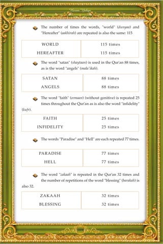 Harun Yahya



            The number of times the words, "world" (dunyaa) and
            "Hereafter" (aakhirah) are repeated is also the same: 115


            W O RLD                                11 5 time s

           HEREAFTER                               11 5 time s

            The word "satan" (shaytaan) is used in the Qur'an 88 times,
            as is the word "angels" (mala'ikah).

             SATAN                                 8 8 time s

            A NGELS                                8 8 time s

            The word "faith" (eemaan) (without genitive) is repeated 25
            times throughout the Qur'an as is also the word "infidelity"
(kufr).

             FAITH                                 2 5 time s

           I NFIDELITY                             2 5 time s


            The words "Paradise" and "Hell" are each repeated 77 times.


           PARADISE                                7 7 time s

              HELL                                 7 7 time s


            The word "zakaah" is repeated in the Qur'an 32 times and
            the number of repetitions of the word "blessing" (barakah) is
also 32.

            ZAK AAH                                3 2 time s

           BLESSIN G                               3 2 time s




                                   319
 
