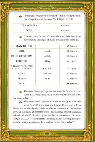 Harun Yahya



             "Treachery" (khiyaanah) is repeated 16 times, while the num-
             ber of repetitions of the word "foul" (khabeeth) is 16.

          T R EACHERY                               1 6 time s

               FO UL                                1 6 time s

             "Human being" is used 65 times: the sum of the number of
             references to the stages of man's creation is the same: i.e.

HUMA N BEING                                                6 5 time s

       SOI L                     turaab                     1 7 time s

D ROP OF SPERM                   n utfah                    1 2 time s

    EMBRYO                        `alaq                      6 time s

A HALF FORMEND
 L UMP OF FLESH                  meda'a                      3 time s

      BONE                       `idh am                    1 5 time s

      FLESH                       lah m                     1 2 time s

     TO TAL                                                 6 5 tim e s


             The word "salaawaat" appear five times in the Qur'an, and
             Allah has commanded man to perform the prayer (salat)
 five times a day.
             The word "land" appears 13 times in the Qur'an and the
             word "sea" 32 times, giving a total of 45 references. If we
 divide that number by that of the number of references to the land we
 arrive at the figure 28.888888888889%. The number of total references
 to land and sea, 45, divided by the number of references to the sea in
 the Qur'an, 32, is 71.111111111111%. Extraordinarily, these figures repre-
 sent the exact proportions of land and sea on the Earth today.252




                                    323
 