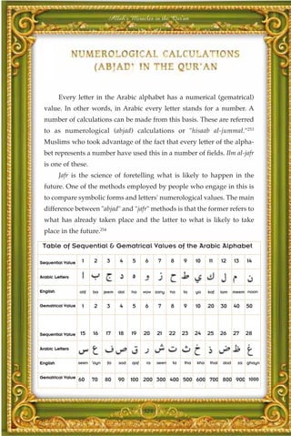 Allah's Miracles in the Qur'an




          Every letter in the Arabic alphabet has a numerical (gematrical)
  value. In other words, in Arabic every letter stands for a number. A
  number of calculations can be made from this basis. These are referred
  to as numerological (abjad) calculations or "hisaab al-jummal."253
  Muslims who took advantage of the fact that every letter of the alpha-
  bet represents a number have used this in a number of fields. Ilm al-jafr
  is one of these.
          Jafr is the science of foretelling what is likely to happen in the
  future. One of the methods employed by people who engage in this is
  to compare symbolic forms and letters' numerological values. The main
  difference between "abjad" and "jafr" methods is that the former refers to
  what has already taken place and the latter to what is likely to take
  place in the future.254

 Table of Sequential & Gematrical Values of the Arabic Alphabet

Sequential Value    1     2     3     4     5     6     7      8     9     10    11      12     13   14

Arabic Letters


English            alif   ba   jeem   dal   ha    wow zany     ha    ta    ya    kaf     lam    meem noon


Gematrical Value    1     2     3     4     5     6     7      8     9     10    20      30     40   50



Sequential Value   15     16    17    18    19    20    21     22    23    24    25      26     27   28

Arabic Letters


English            seen 'ayn    fa    sod   qaf    ra   seen    ta   tha   kha    thal    dod    za ghayn


Gematrical Value
                   60     70   80     90    100 200 300 400 500 600 700 800 900 1000




                                                  324
 