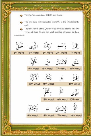 Allah's Miracles in the Qur'an



            The Qur'an consists of 114 (19 x 6) Suras.


            The first Sura to be revealed (Sura 96) is the 19th from the
            end.
            The first verses of the Qur'an to be revealed are the first five
            verses of Sura 96 and the total number of words in these
verses is 19.




5th word         4th word        3rd word       2nd word         1st word




                 9th word       8th word         7th word        6th word




                   12th word     11th word                     10th word




                                 15th word       14th word 13th word




                19th word        18th word 17th word             16th word



                                   328
 