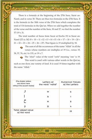 Allah's Miracles in the Qur'an



      There is a formula at the beginning of the 27th Sura, Surat an-
 Naml, and in verse 30. There are thus two formulas in the 27th Sura. It
 is the formula in the 30th verse of the 27th Sura which completes the
 total of 114 formulas in the Qur'an. When we add together the number
 of the verse and the number of the Sura, 30 and 27, we find the number
 57 (19 x 3).
      The total number of Suras from Surat at-Tawba (9) to Surat an-
 Naml (27) is 342 (9 + 10 + 11 +12 +13 +14 +15 +16 + 17 + 18 + 19 + 20 +
 21 + 22 + 23 + 24 + 25 + 26 + 27). That figure is 19 multiplied by 18.
                The sum of all the occurrences of the name "Allah" in all the
                verses whose numbers are multiples of 19 (i.e., verses 19,
 38, 57, 76, etc.) is 133, or 19 x 7.
                The "abjad" value of the word "wahd" meaning "one" is 19.
                This word is used with various other words in the Qur'an,
 such as one door, one variety of food. It is used 19 times together with
 the name "Allah."




    (The Arabic letters             Letters of               Numerical Values
      are shown here
                                 the word " wahd "            of the Letters
without the accent marks)


                                           W                        6

                                           A                        1

                                           H                        8

                                           D                        4
Total abjad value
                                                                    19
   of the word




                                         332
 