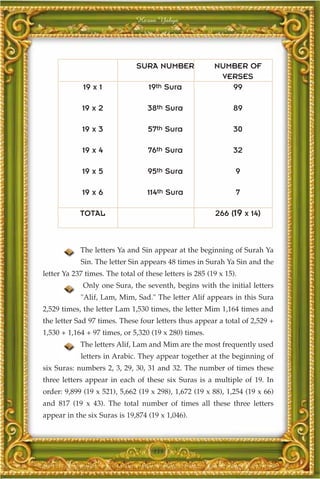 Harun Yahya




                               SURA NUMBER               NUMBER OF
                                                          VERSES
             19 x 1                19th Sura                99

             19 x 2                38th Sura                   89

             19 x 3                57th Sura                   30

             19 x 4                76th Sura                   32

             19 x 5                95th Sura                    9

             19 x 6                114th Sura                   7

            TOTAL                                        266 (19 x 14)



            The letters Ya and Sin appear at the beginning of Surah Ya
            Sin. The letter Sin appears 48 times in Surah Ya Sin and the
letter Ya 237 times. The total of these letters is 285 (19 x 15).
             Only one Sura, the seventh, begins with the initial letters
            "Alif, Lam, Mim, Sad." The letter Alif appears in this Sura
2,529 times, the letter Lam 1,530 times, the letter Mim 1,164 times and
the letter Sad 97 times. These four letters thus appear a total of 2,529 +
1,530 + 1,164 + 97 times, or 5,320 (19 x 280) times.
            The letters Alif, Lam and Mim are the most frequently used
            letters in Arabic. They appear together at the beginning of
six Suras: numbers 2, 3, 29, 30, 31 and 32. The number of times these
three letters appear in each of these six Suras is a multiple of 19. In
order: 9,899 (19 x 521), 5,662 (19 x 298), 1,672 (19 x 88), 1,254 (19 x 66)
and 817 (19 x 43). The total number of times all these three letters
appear in the six Suras is 19,874 (19 x 1,046).



                                    335
 