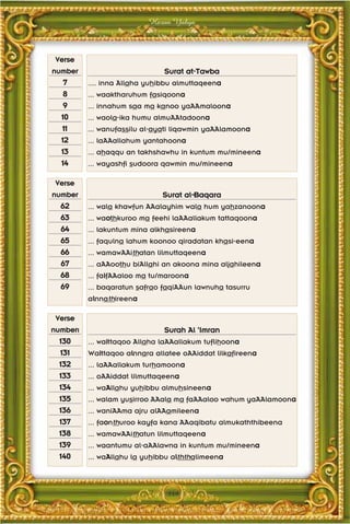 Harun Yahya



 Verse
number                        Surat at-Tawba
   7      .... inna Allaha yuhibbu almuttaqeena
   8      ... waaktharuhum fasiqoona
   9      ... innahum saa ma kanoo yaAAmaloona
  10      ... waola-ika humu almuAAtadoona
  11      ... wanufassilu al-ayati liqawmin yaAAlamoona
  12      ... laAAallahum yantahoona
  13      ... ahaqqu an takhshawhu in kuntum mu/mineena
  14      ... wayashfi sudoora qawmin mu/mineena

 Verse
number                          Surat al-Baqara
  62      ... wala khawfun AAalayhim wala hum yahzanoona
  63      ... waothkuroo ma feehi laAAallakum tattaqoona
  64      ... lakuntum mina alkhasireena
  65      ... faqulna lahum koonoo qiradatan khasi-eena
  66      ... wamawAAithatan lilmuttaqeena
  67      ... aAAoothu biAllahi an akoona mina aljahileena
  68      ... faifAAaloo ma tu/maroona
  69      ... baqaratun safrao faqiAAun lawnuha tasurru
          alnnathireena

 Verse
numberı                          Surah Al 'Imran
  130     ... waittaqoo Allaha laAAallakum tuflihoona
  131     Waittaqoo alnnara allatee oAAiddat lilkafireena
  132     ... laAAallakum turhamoona
  133     ... oAAiddat lilmuttaqeena
  134     ... waAllahu yuhibbu almuhsineena
  135     ... walam yusirroo AAala ma faAAaloo wahum yaAAlamoona
  136     ... waniAAma ajru alAAamileena
  137     ... faonthuroo kayfa kana AAaqibatu almukaththibeena
  138     ... wamawAAithatun lilmuttaqeena
  139     ... waantumu al-aAAlawna in kuntum mu/mineena
  140     ... waAllahu la yuhibbu alththalimeena



                               349
 