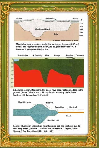 Harun Yahya




   Ocean                            Sediment                            Ocean
                                                                                -0

                                                                                -10
                                                                                -20
                        Continental Crust                                       -30
                                                                                -40
                                               Moho
                                                                                -50

                        Mantle
                                            Horizontal distance not to scale

   Mountains have roots deep under the surface of the ground. (Frank
   Press, and Raymond Siever, Earth, 3rd ed. [San Francisco: W. H.
   Freeman & Company: 1982], 413.)


     British Isles    N. Germany   Alps        Europe        Russian      Caucasus
                                                             Platform




Schematic section. Mountains, like pegs, have deep roots embedded in the
ground. (Andre Cailleux and J. Moody Stuart, Anatomy of the Earth
[McGraw-Hill Companies: 1968], 220.)


     Mountain range                 Erosion

                                                Deposition       Sea level




                                                             Mantle

                                      Mountain root


Another illustration shows how mountains are peg-like in shape, due to
their deep roots. (Edward J. Tarbuck and Frederick K. Lutgens, Earth
Science [USA: Macmillan USA: 1993], 158.)



                                      71
 