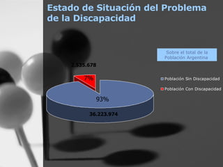 Estado de Situación del Problema  de la Discapacidad 36.223.974 93% 2.535.678  7% Sobre el total de la Población Argentina  