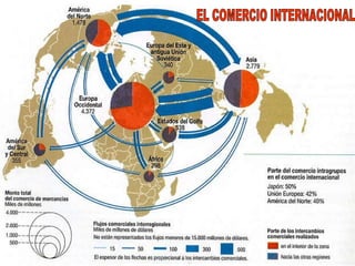 EL COMERCIO INTERNACIONAL  