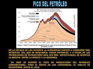 EN LA DÉCADA DE LOS OCHENTA LA HUMANIDAD EMPEZÓ A CONSUMIR MÁS PETRÓLEO  DEL QUE SE DESCUBRÍA. DESDE ENTONCES, Y A PESAR DE LAS TÉCNOLOGÍAS DE EXTRACCIÓN CADA VEZ MÁS  SOFISTICADAS, SE ACENTÚA LA BRECHA  ENTRE LA OFERTA Y LA DEMANDA. EN 2005 SE SUPERÓ EL PICO DE PRODUCCIÓN DEL PETROLEO CONVENCIONAL; PARA EL RESTO DE LAS CATEGORIAS, EL VUELCO SE REGISTRARÁ  HACIA EL 2010. PICO DEL PETRÓLEO  