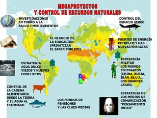 FUENTES DE ENERGÍA PETROLEO Y GAS... NUEVAS ENERGÍAS ESTRATEGIA AGUA DULCE VIEJOS Y NUEVOS CONFLICTOS CONTROL DE  LA CADENA  ALIMENTARIA DESDE LA TIERRA Y EL AGUA AL ESTOMAGO ESTRATEGIA DE  LOS MEDIOS DE  COMUNICACIÓN “ PENSAMIENTO ÚNICO” INVESTIGACIONES EN TORNO A LA  SALUD / MEDICAMENTOS EL NEGOCIO DE  LA EDUCACIÓN (PRIVATIZAR EL SABER PÚBLICO) CONTROL DEL ESPACIO ÁEREO  ESTRATEGÍA  MILITAR LOS NUEVOS  ESCENARIOS  (CHINA, RUSIA, IRÁN, EE.UU... LOS GRANDES LAGOS) MEGAPROYECTOS  Y CONTROL DE RECURSOS NATURALES LOS FONDOS DE  PENSIONES Y LAS CLAES MEDIAS 
