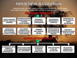 PERIFERIA DEL MUNDO, ÁFRICA SE HALLA EN MEDIO DE LAS GRANDES  MANIOBRAS POLÍTICAS, ECONÓMICAS Y MILITARES DE LOS MÁS PODEROSOS  UNA MIRADA RÁPIDISIMA DEBILITAMIENTO SECTOR AGRICOLA (HAMBRE) EMPOBRECIMIENTO ÉXODO HACIA LAS CIUDADES VILLAS MISERIA SOCIEDADES DESGARRADAS  POR LA GUERRA MILLONES DE MUERTOS LOS LARGOS  CAMINOS DE LA RECONCILIACIÓN -DESPLAZADOS- IMAGEN DEL ÁFRICA  NEGRA INCAPACIDAD DE LOS ESTADOS DE  REDISTRIBUCIÓN RIQUEZA HUELGAS Y  MANIFESTACIONES AUGE DE LUCHAS SOCIALES FENÓMENO  MIGRATORIO  CONTINENTES CRECIMIENTO DEMOGRÁFICO JUVENTUD PROBLEMAS DE SALUD PÚBLICA (SIDA) MATERNIDAD CAUSAS ESTRUCTURALES  LA PRESENCIA EN EL SUBSUELO DE RECURSOS ESTRATEGICOS  RELACIONES COMERCIALES DESIGUALDAD ENDEUDAMIENTO Y LOS PAE FMI-BM-OMC EMERGENCIA DE NUEVAS  POTENCIAS CHINA. EE.UU. NEOCOLONIALISMO Y MILITARIZACIÓN DEL CONTINENTE PUNTO DE PARTIDA: REALIDAD AFRICANA 