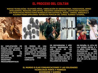 NUEVAS TECNOLOGÍAS: TELEFONÍA MÓVIL, FABRICACIÓN DE ORDENADORES, VIDEOJUEGOS, ARMAS INTELIGENTES, MEDICINA (IMPLANTES), INDUSTRIA AEROESPACIAL, LEVITACIÓN MAGNÉTICA LOS PRINCIPALES PRODUCTORES MUNDIALES SON AUSTRALIA, BRASIL, CANADÁ, VENEZUELA Y ALGUNOS PAÍSES AFRICANOS: REPÚBLICA POPULAR DEL CONGO, RUANDA Y ETIOPÍA.. EL PROCESO DEL COLTÁN SU EXPLOTACIÓN EN ÁFRICA, ESTÁ LIGADA A CONFLICTOS BÉLICOS,  CONDICIONES DE EXPLOTACIÓN EN RÉGIMEN DE SEMI- ESCLAVITUD, DESASTRES MEDIOAMBIENTALES EN MENOS DE UNA DÉCADA SE CALCULA QUE HAN MUERTO CUATRO MILLONES DE PERSONAS, SOBRE TODO DE HAMBRE Y ENFERMEDADES CAUSADAS POR EL CONFLICTO EN NOCHEBUENA Y AÑO NUEVO, BASÁNDOSE EN LOS DATOS DE LAS COMPAÑÍAS DE TELEFONÍA MÓVIL, ESTIMO UN TOTAL DE 25.7 MILLONES DE SMS Y UNA RECAUDACIÓN DE 7 MILLONES DE EUROS. EN ESPAÑA, EL 43% DE LOS NIÑOS ENTRE 6 Y 11 AÑOS TIENE MÓVIL, PORCENTAJE QUE ALCANZA EL 82 EN LOS CHAVALES ENTRE 12 Y 14. AL MISMO TIEMPO QUE UN 16% SE SIENTE SOLO EL MUNDO D ELAS COMUNICACIONES Y LAS SOLEDADES TECNOLOGÍA PUNTA Y POBREZA DIVERSIÓN Y GUERRA  