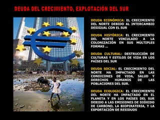 DEUDA DEL CRECIMIENTO, EXPLOTACIÓN DEL SUR DEUDA ECONÓMICA:   EL CRECIMIENTO DEL NORTE DEBIDO AL INTERCAMBIO DESIGUAL CON EL SUR DEUDA HISTÓRICA:   EL CRECIMIENTO DEL NORTE VINCULADO A LA COLONIZACIÓN EN SUS MÚLTIPLES FORMAS ... DEUDA CULTURAL:   DESTRUCCIÓN DE CULTURAS Y ESTILOS DE VIDA EN LOS PAÍSES DEL SUR DEUDA SOCIAL:   EL CRECIMIENTO DEL NORTE HA IMPACTADO EN LAS CONDICONES DE VIDA, SALUD Y DERECHOS HUMANOS DE LAS POBLACIONES DEL SUR. DEUDA ECOLOGICA:   EL CRECIMIENTO DEL NORTE HA IMPACTADO EN EL PLANETA Y EN LOS PAÍSES DEL SUR DEBIDO A LAS EMISIONES DE DIÓXIDO DE CARBONO, LA BIOPIRATERIA, Y LA EXPORTACIÓN DE RESIDUOS 