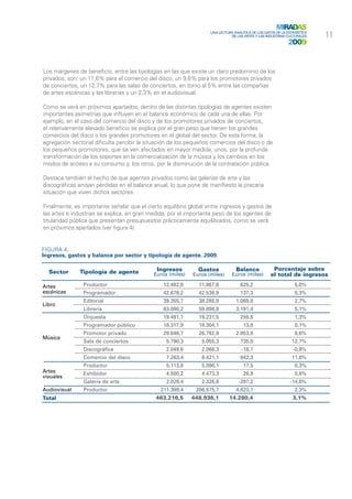 MIRADAS
                                                                   Una lectura analítica de los datos de la Estadística	
                                                                             de las Artes y las Industrias Culturales      11
                                                                                                             2009


Los márgenes de beneficio, entre las tipologías en las que existe un claro predominio de los
privados, son: un 11,6% para el comercio del disco, un 9,6% para los promotores privados
de conciertos, un 12,7% para las salas de conciertos, en torno al 5% entre las compañías
de artes escénicas y las librerías y un 2,3% en el audiovisual.

Como se verá en próximos apartados, dentro de las distintas tipologías de agentes existen
importantes asimetrías que influyen en el balance económico de cada una de ellas. Por
ejemplo, en el caso del comercio del disco y de los promotores privados de conciertos,
el relativamente elevado beneficio se explica por el gran peso que tienen los grandes
comercios del disco o los grandes promotores en el global del sector. De esta forma, la
agregación sectorial dificulta percibir la situación de los pequeños comercios del disco o de
los pequeños promotores, que se ven afectados en mayor medida; unos, por la profunda
transformación de los soportes en la comercialización de la música y los cambios en los
modos de acceso a su consumo y, los otros, por la disminución de la contratación pública.

Destaca también el hecho de que agentes privados como las galerías de arte y las
discográficas arrojan pérdidas en el balance anual, lo que pone de manifiesto la precaria
situación que viven dichos sectores.

Finalmente, es importante señalar que el cierto equilibrio global entre ingresos y gastos de
las artes e industrias se explica, en gran medida, por el importante peso de los agentes de
titularidad pública que presentan presupuestos prácticamente equilibrados, como se verá
en próximos apartados (ver figura 4).


Figura 4.
Ingresos, gastos y balance por sector y tipología de agente. 2009.

                                              Ingresos        Gastos            Balance             Porcentaje sobre
  Sector      Tipología de agente           Euros (miles)   Euros (miles)     Euros (miles)        el total de ingresos

Artes	          Productor	                      12.492,8	      11.867,6	           625,2	                       5,0%
escénicas       Programador	                    42.676,2	      42.538,9	           137,3	                       0,3%
                Editorial	                      39.355,7	      38.285,9	        1.069,8	                        2,7%
Libro
                Librería	                       63.090,2	      59.898,8	        3.191,4	                        5,1%
                Orquesta	                       19.491,1	      19.231,5	           259,6	                       1,3%
                Programador público	            18.317,9	      18.304,1	            13,8	                       0,1%
                Promotor privado	               29.646,7	      26.792,9	        2.853,8	                        9,6%
Música
                Sala de conciertos	              5.790,3	       5.055,3	           735,0	                      12,7%
                Discográfica	                    2.049,6	       2.068,3	           -18,7	                      -0,9%
                Comercio del disco	              7.263,4	       6.421,1	           842,3	                      11,6%
                Productor	                       5.113,6	       5.096,1	            17,5	                       0,3%
Artes	          Exhibidor	                       4.500,2	       4.473,3	            26,9	                       0,6%
visuales
                Galería de arte	                 2.029,4	       2.326,6	          -297,2	                     -14,6%
Audiovisual     Productor 	                    211.399,4	    206.575,7	         4.823,7	                        2,3%
Total           	                            463.216,5	     448.936,1	       14.280,4	                         3,1%
 