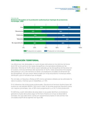 MIRADAS
                                                                     Una lectura analítica de los datos de la Estadística	
                                                                               de las Artes y las Industrias Culturales      49
                                                                                                               2009


Figura 65.
Presencia del euskera en la producción audiovisual por tipología de productores.
Porcentajes. 2009.



              Cine                           61,5%                                               38,5%


      Documental                31,5%                                         68,5%


        Publicidad                  41,4%                                             58,6%


         Televisión                          54,6%                                            45,4%


 No especializadas                 40,0%                                           60,0%



                 0%               20%                40%              60%                       80%                   100%

                        Producción en euskera               Producción en otra lengua




Distribución territorial

Las diferencias más destacables en cuanto al peso del euskera en los distintos territorios
de la CAE se encuentra en las copias discográficas y los ejemplares editados por las
editoriales. Mientras el 74,9% de las copias realizadas por las discográficas de Gipuzkoa son
en euskera, entre las de Bizkaia sólo representan el 19,2%. Estas variaciones entre el peso
del euskera en uno y otro territorio no tienen una explicación vinculada a la dimensión de
las discográficas, sino que vienen determinadas por el tipo de producto musical que editan,
distribuyen y por el mercado al que va dirigido.

Por otro lado, en Gipuzkoa y Bizkaia el 42% de los ejemplares editados por las editoriales ha
sido en euskera, mientras que en Araba/Álava, un 10%.

En lo referente a las producciones audiovisuales, Gipuzkoa es el territorio donde el peso del
euskera es más elevado (48,9%). Del mismo modo, en las artes escénicas Gipuzkoa cuenta
con mayores porcentajes, casi un 50% de la programación y un 24,1% de la producción.

En definitiva, a partir del análisis de estos datos no se puede identificar una tendencia
general en el peso del euskera según el Territorio Histórico en el que se desarrolle la
actividad, sino que cada sector cuenta con características propias en este sentido más
vinculadas al perfil de los agentes (ver figura 66).
 